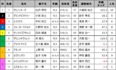【予想】5月1日(土)阪神４R　障害4歳以上未勝利